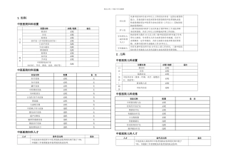 个科室建设指南
