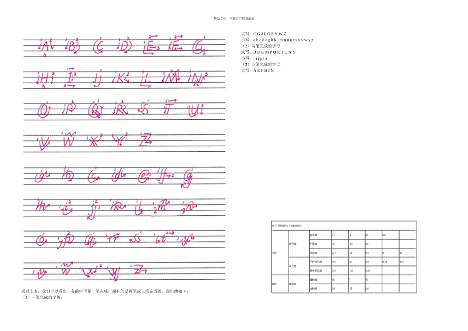 个英文字母标准书写_第2页