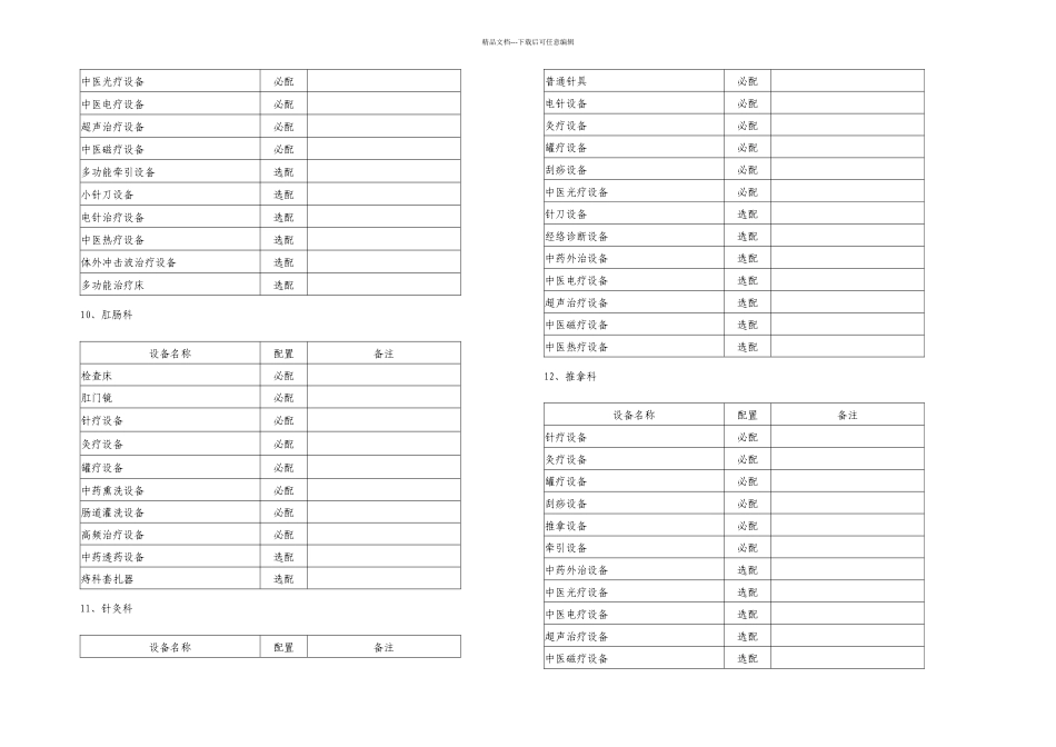 中医医院医疗设备配置_第3页