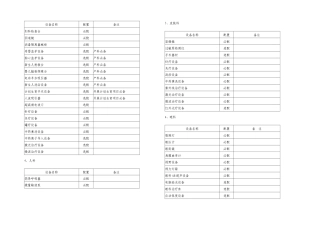中医医院医疗设备配置