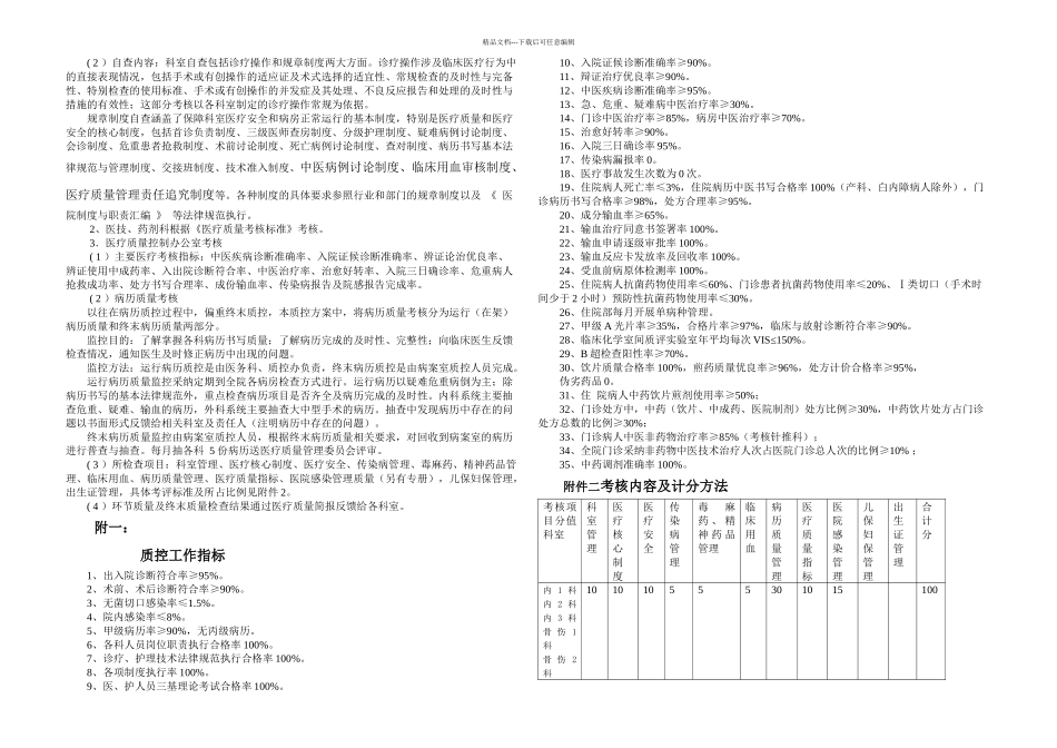 中医医院医疗质控手册_第3页