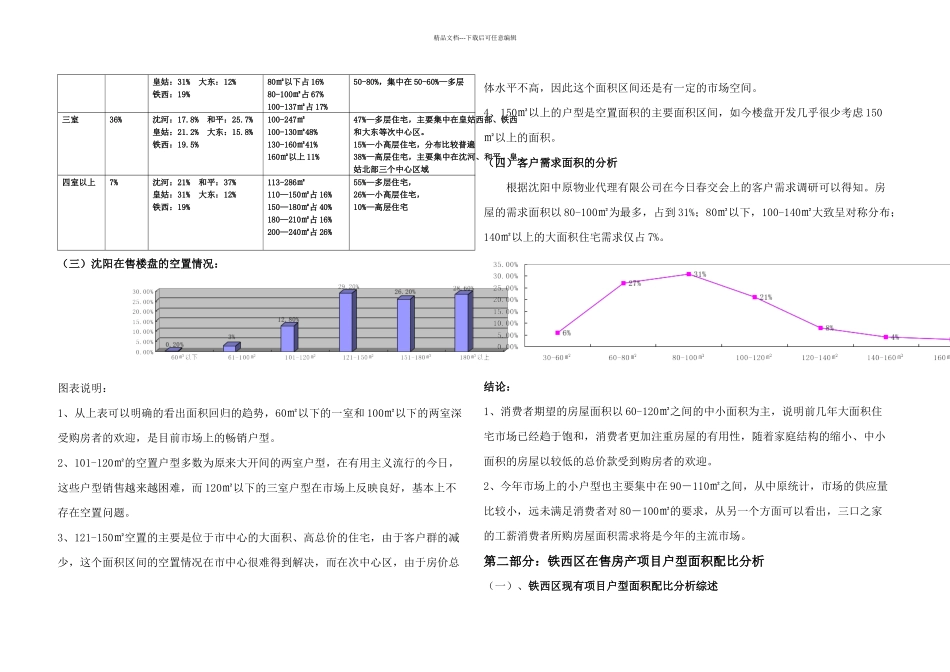 中原沈阳市厂地块住宅小区户型建议提案_第2页