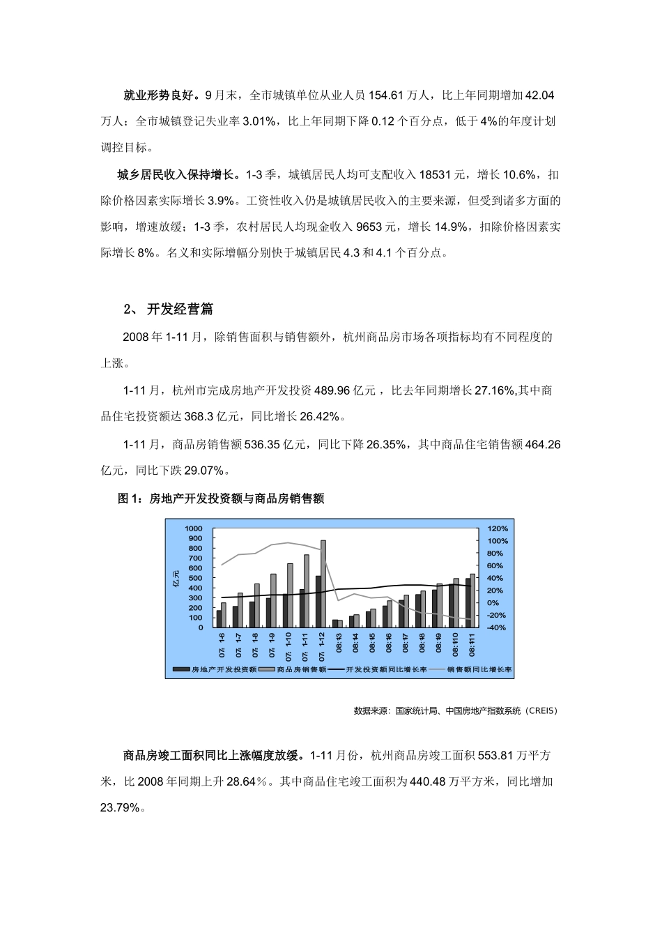 2008杭州房地产市场年终回顾与2009年预测_第3页