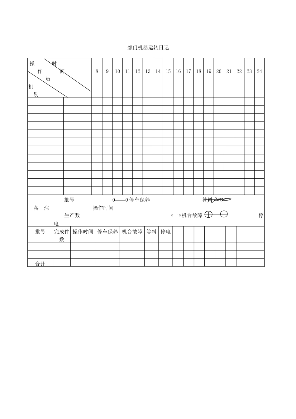 哈佛管理表格全集--生产管理-部门机器运转日记_第1页