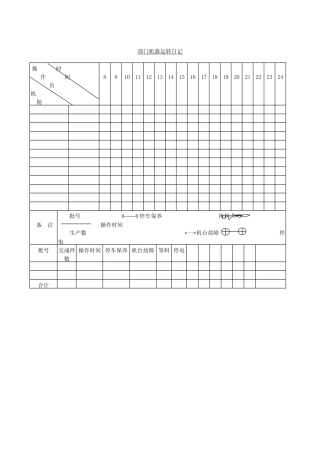 哈佛管理表格全集--生产管理-部门机器运转日记