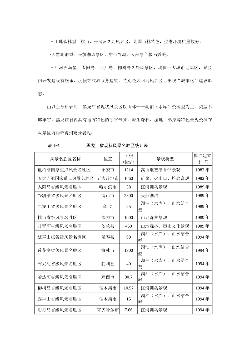黑龙江省风景名胜区建设发展概况与分析_第2页