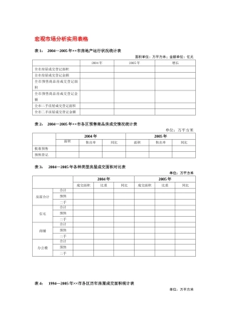 宏观市场分析实用表格