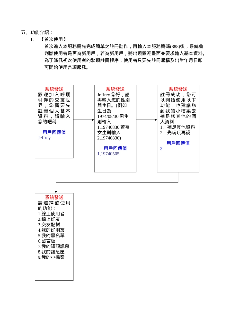 呼朋引伴短信产品策划方案_第2页