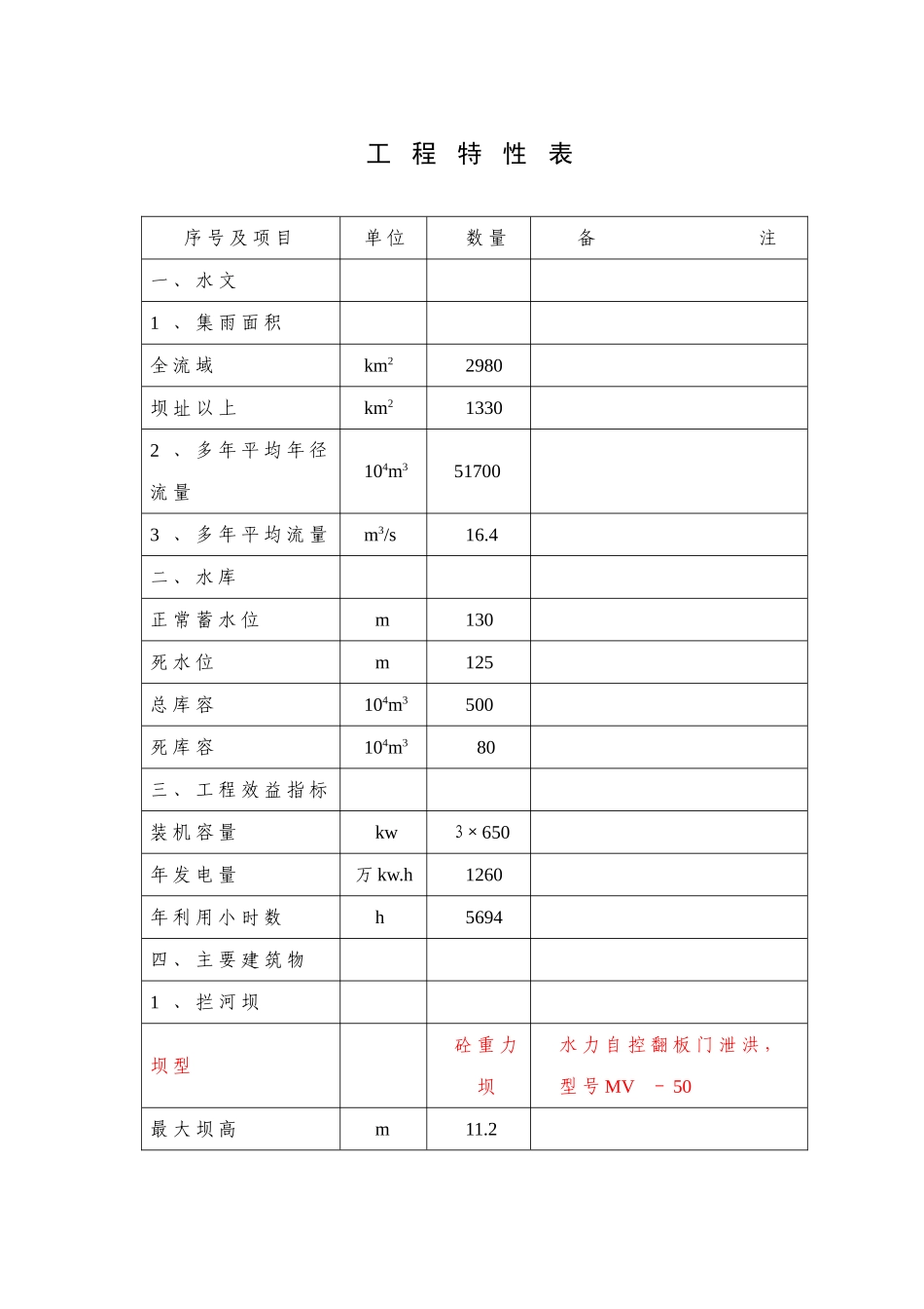 湖北省XX市某某水电站可行性研究报告_第2页