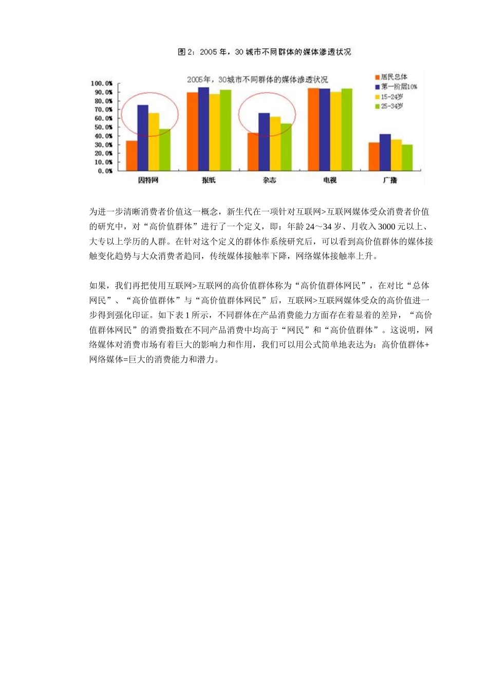 互联网媒体的影响力调查报告_第3页