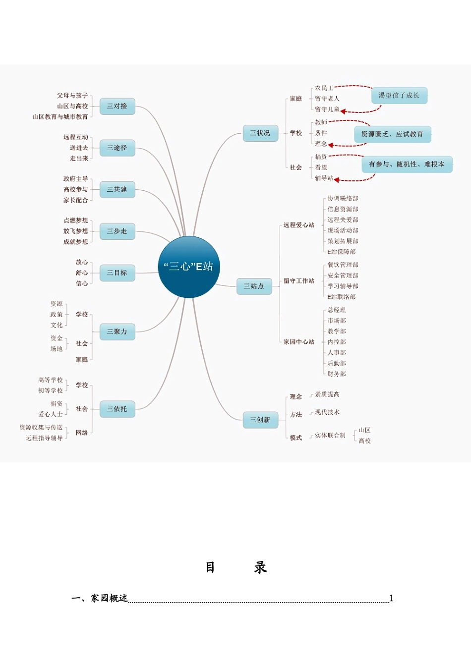 淮南师范学院 “三心”E站 农民工子女成长家园项目计划书_第3页