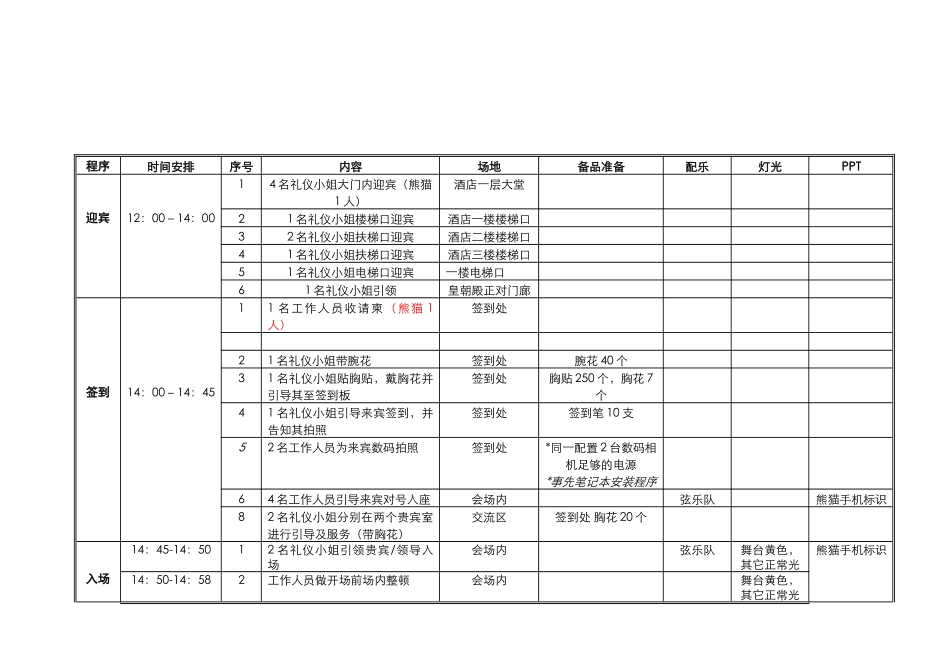 会熊猫手机东北三省经销商谊会会序_第2页