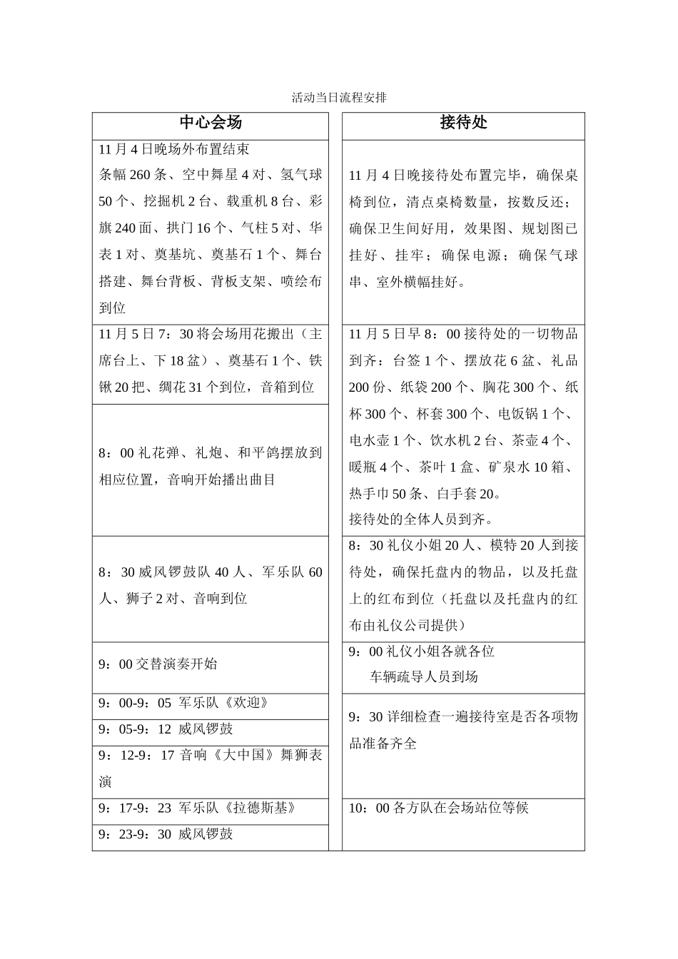 活动当日流程安排欧罗巴国际广场奠基_第1页