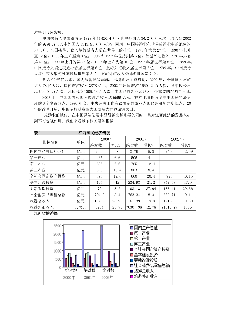 江西旅游经济发展调查报告_第3页