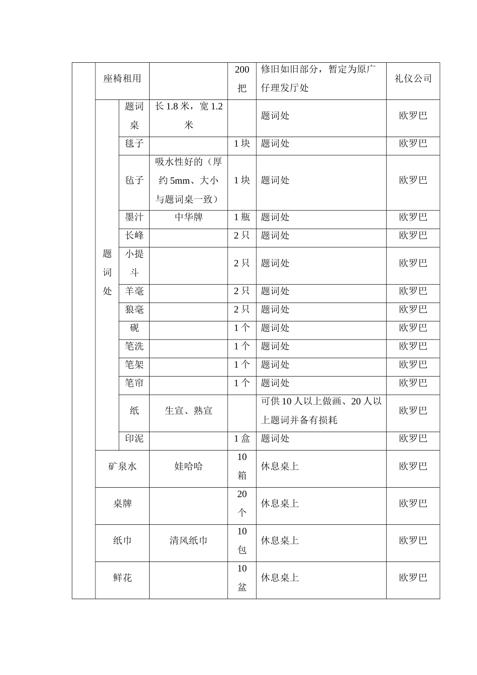 接待组负责项目计划书_第3页