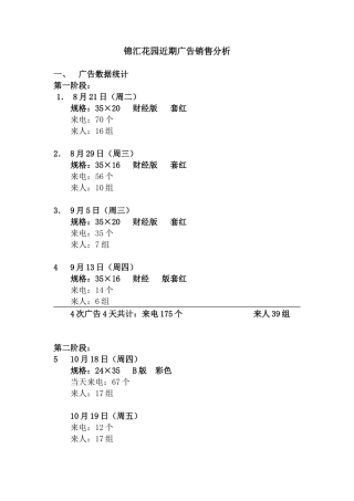 锦汇花园近期广告销售分析