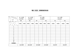 锦汇销售控制表
