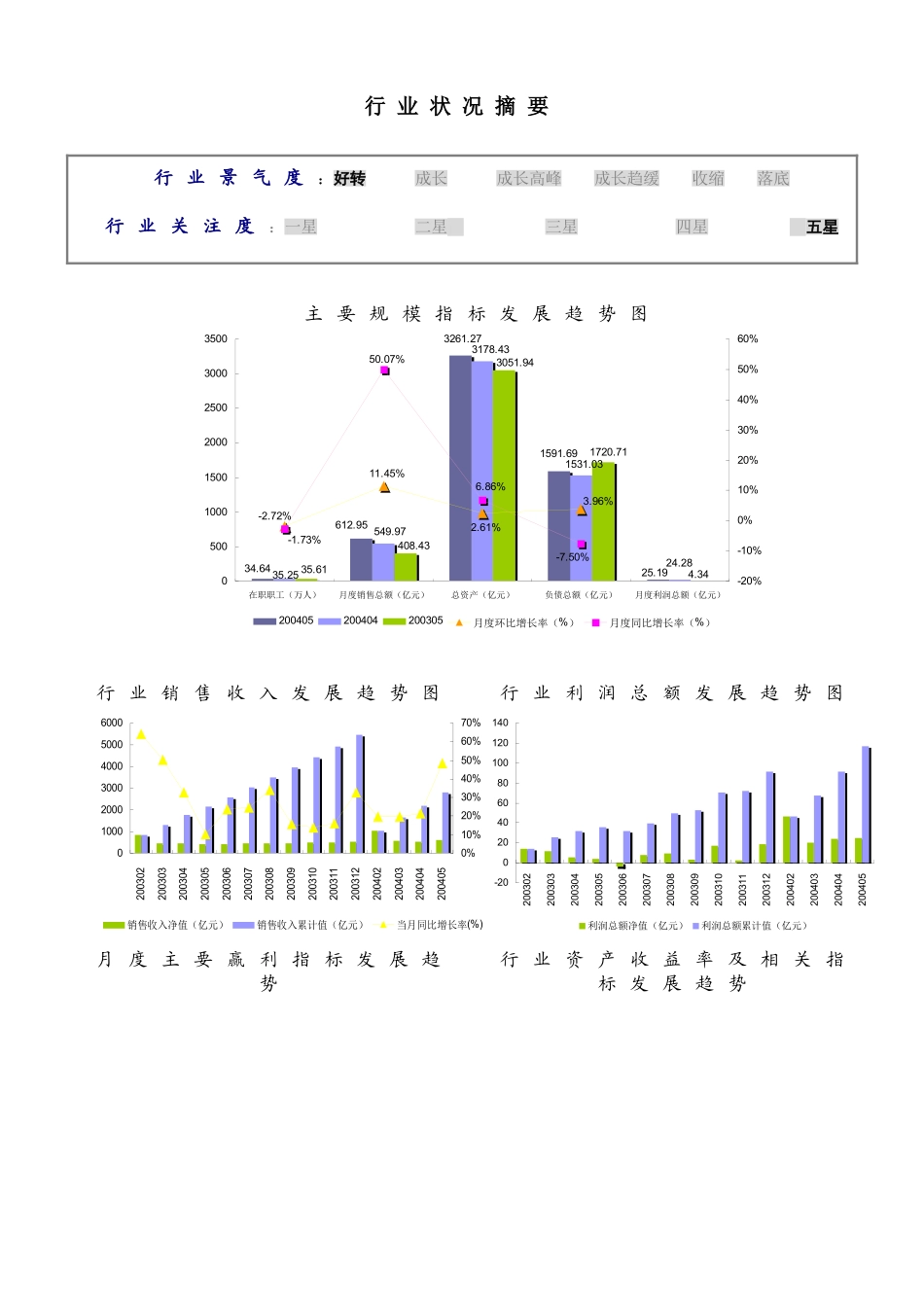 精炼石油产品行业报告_第2页