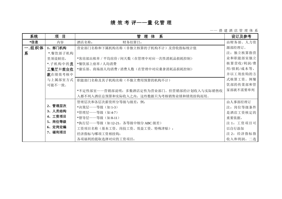 酒店管理体系对应表_第1页