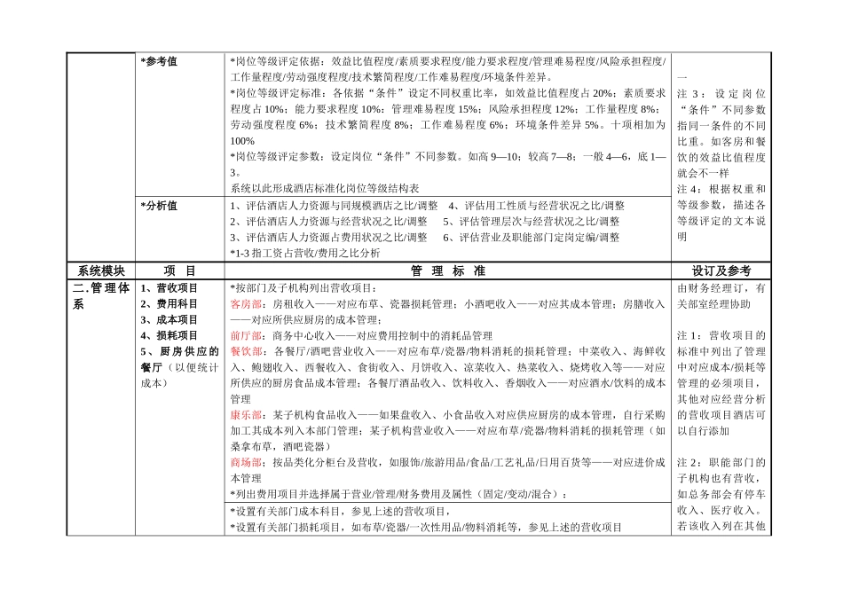 酒店管理体系对应表_第2页
