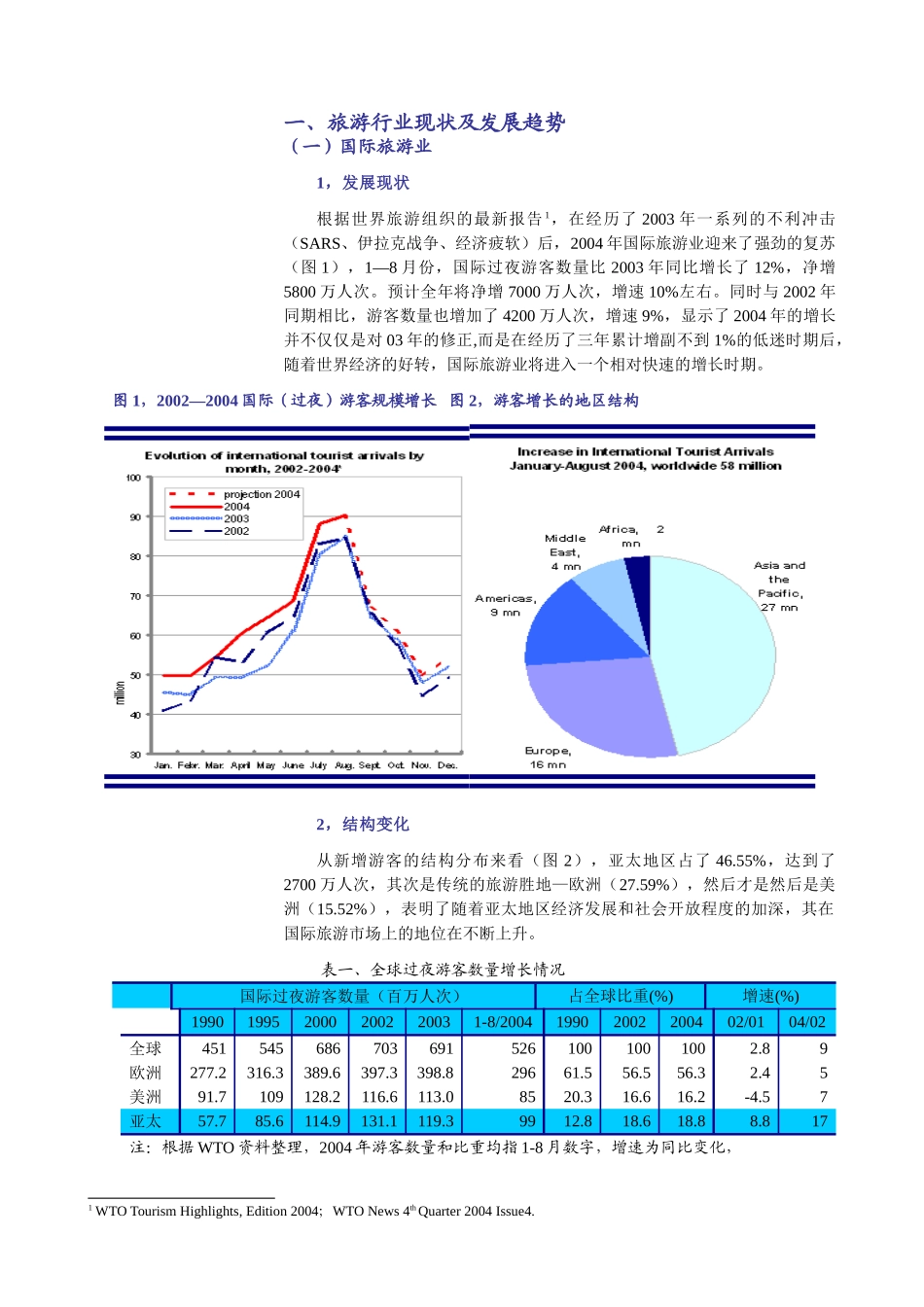 酒店旅游业：分化重组中孕育着巨大的市场机会_第2页
