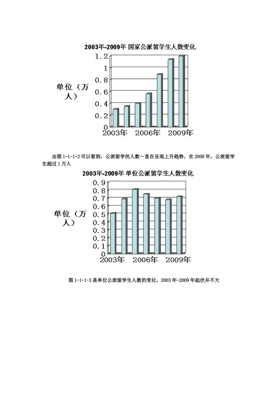 中国教育在线出国留学趋势调查报告_第3页