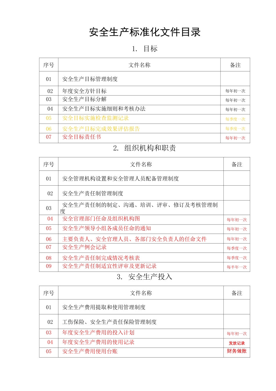 生产安全标准化13要素目录_第1页