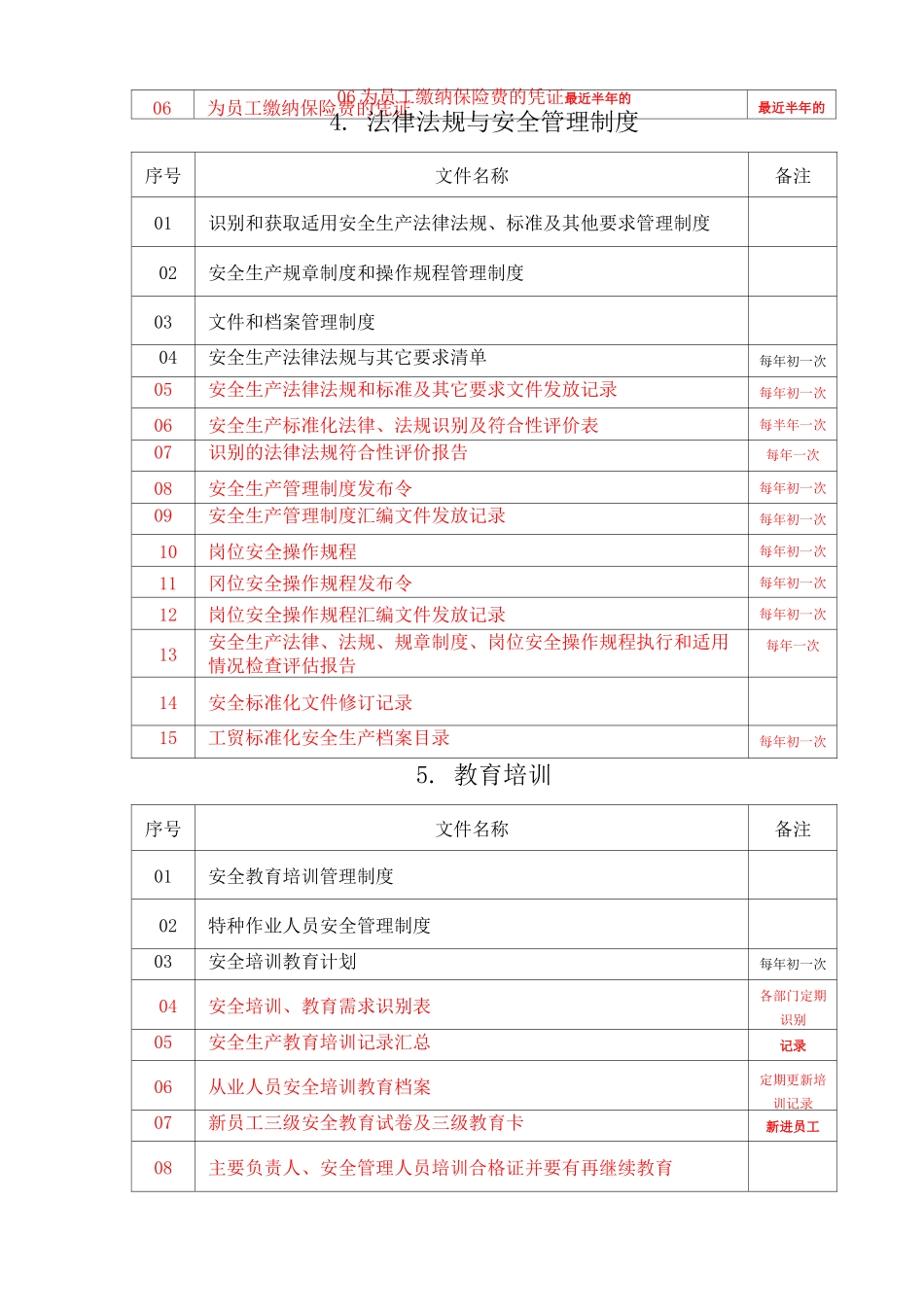 生产安全标准化13要素目录_第2页