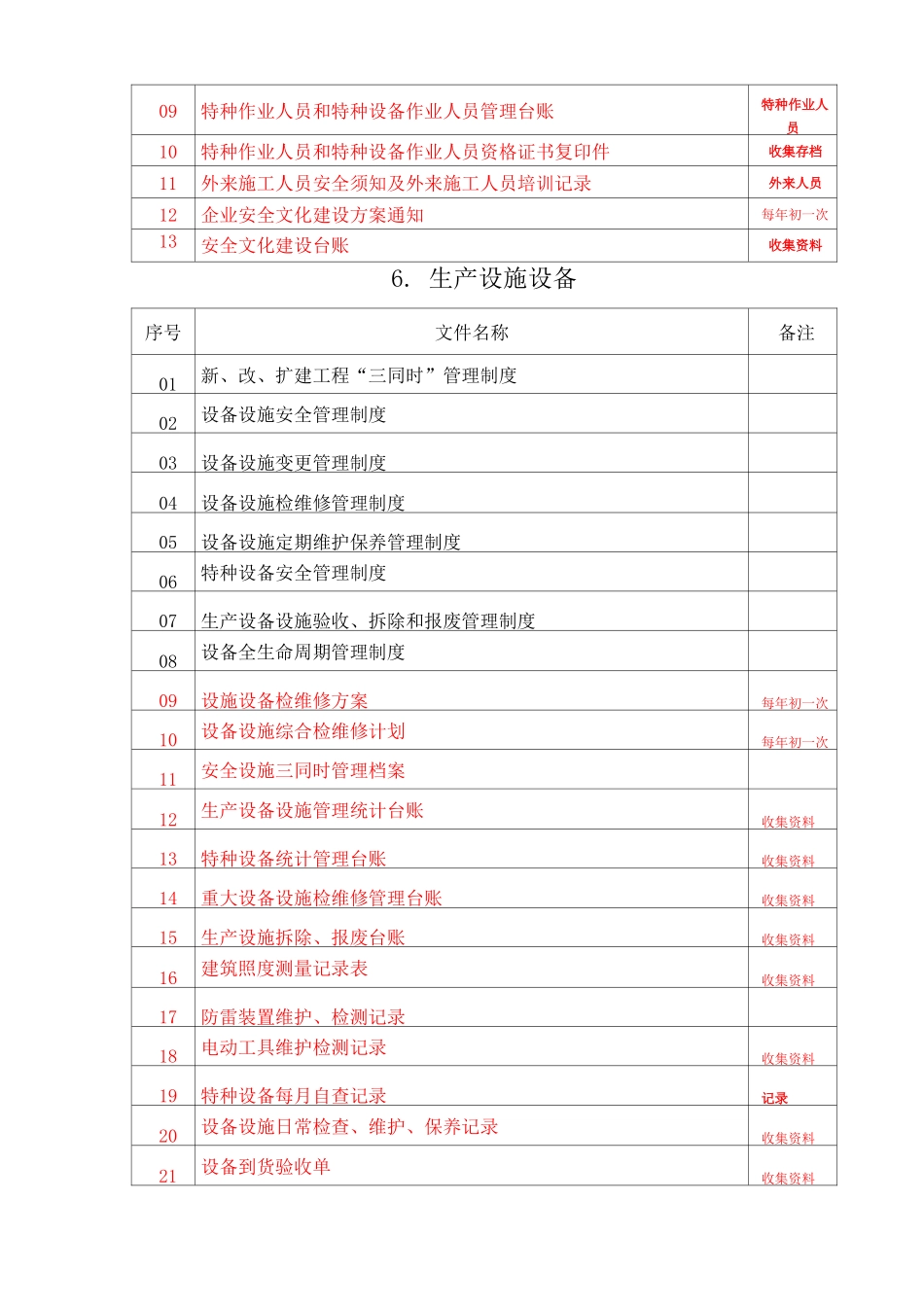 生产安全标准化13要素目录_第3页