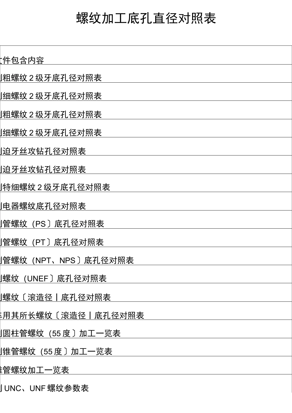 螺纹加工底孔直径对照表_第1页