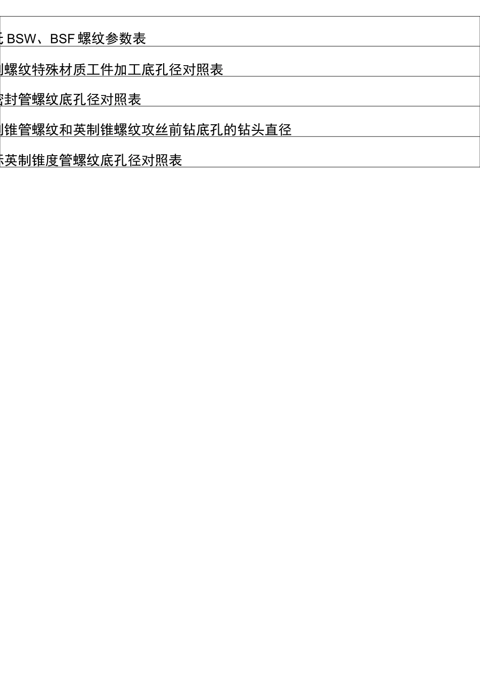 螺纹加工底孔直径对照表_第2页