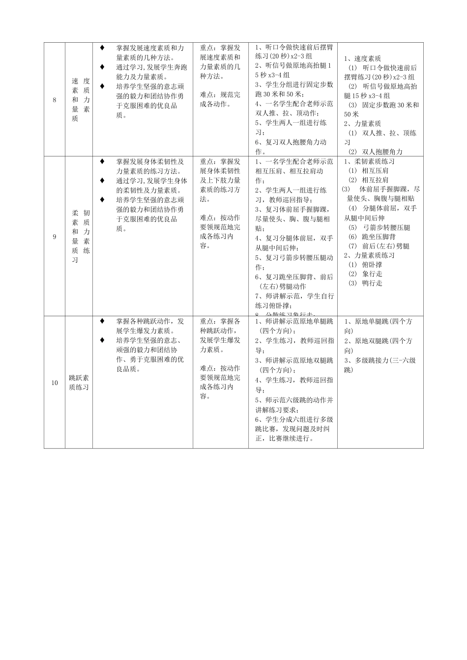 体能训练公开课教案_第3页