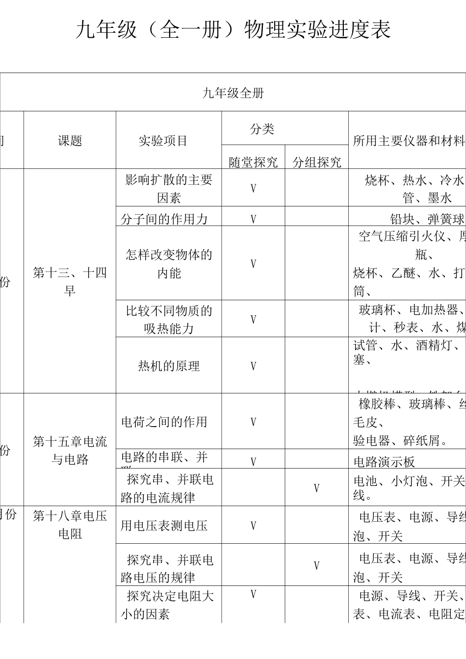 九年级物理(全一册)物理实验记录_第3页