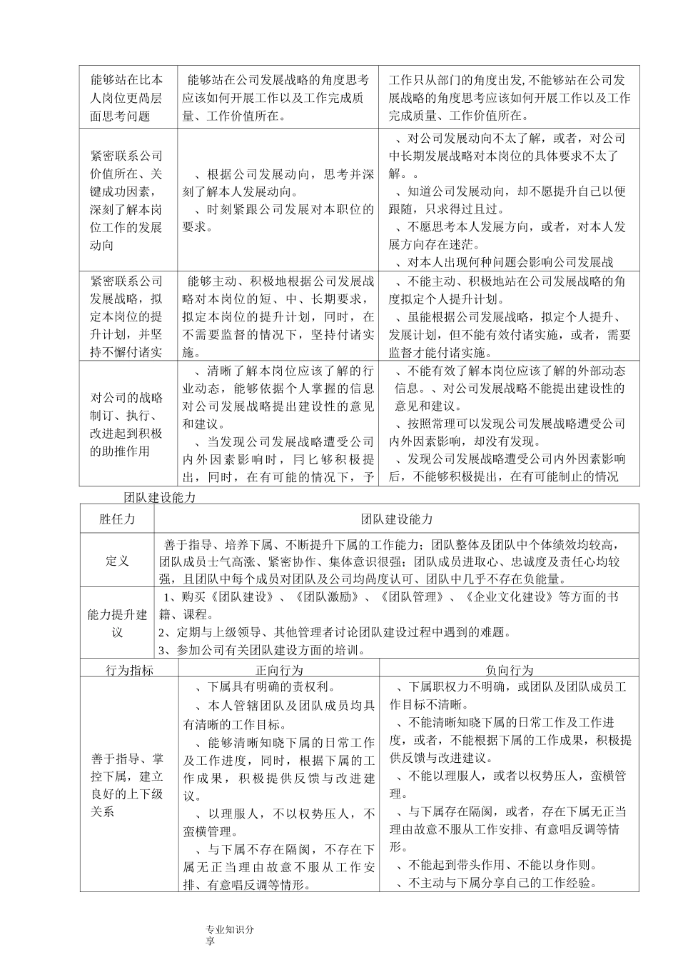 人力资源总监胜任力模型新_第2页