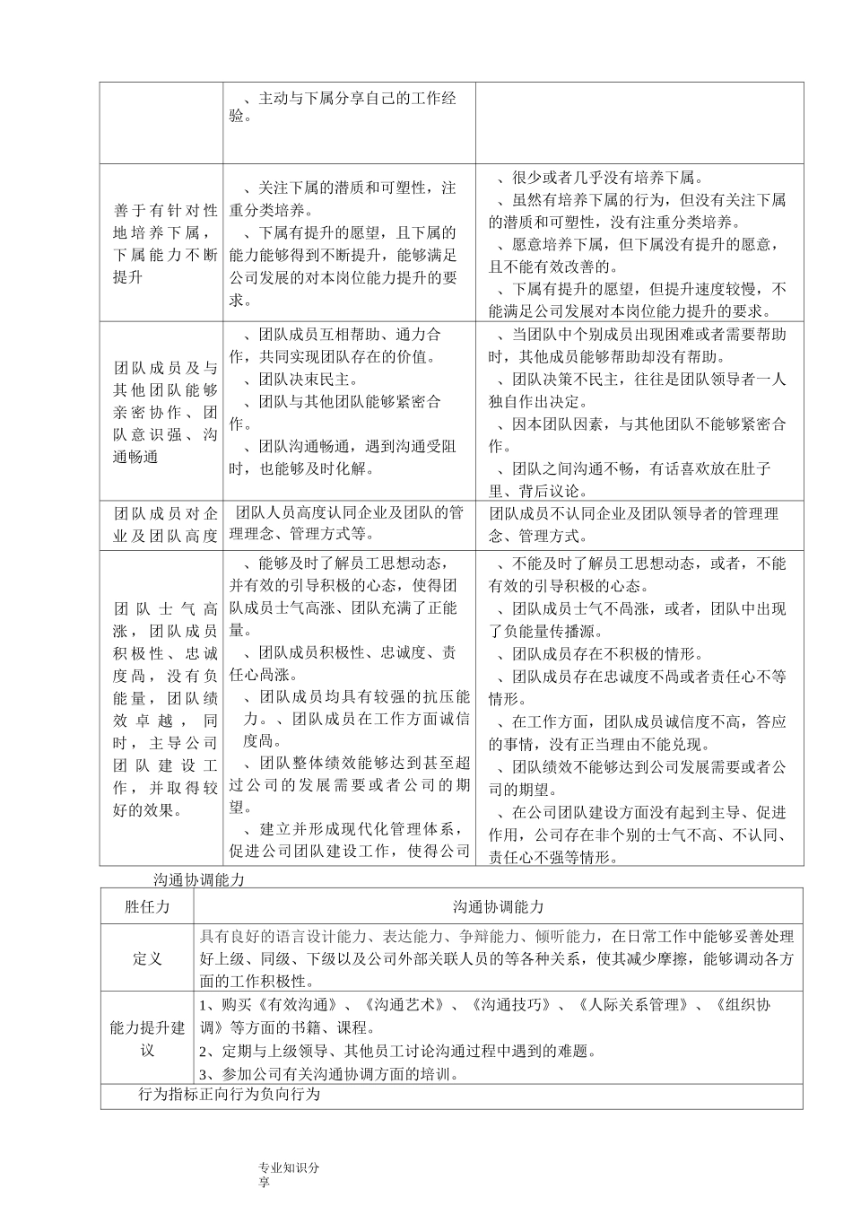 人力资源总监胜任力模型新_第3页