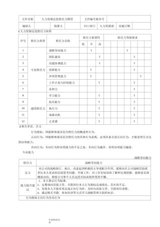 人力资源总监胜任力模型新