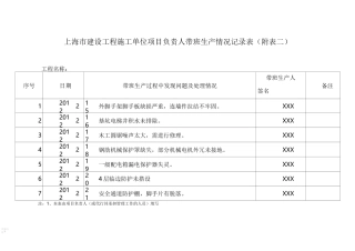 项目经理带班生产情况记录表(样板)