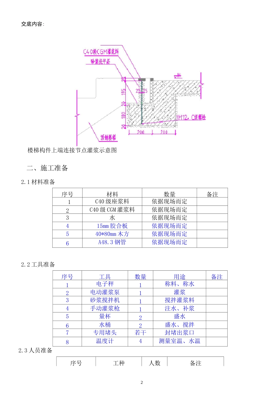 灌浆技术交底_第2页