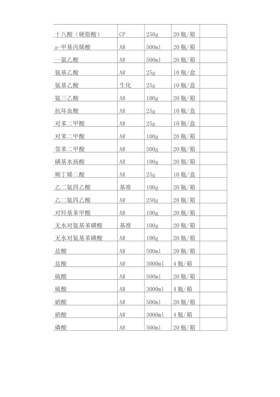 化学试剂目录_第2页