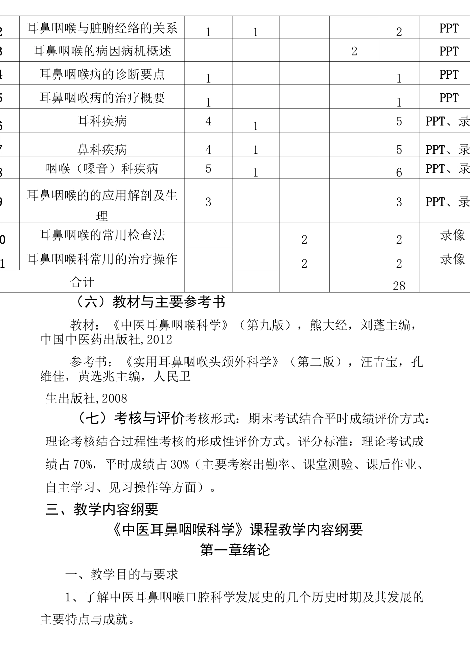 中医耳鼻喉科学(必修)教学大纲教程_第3页