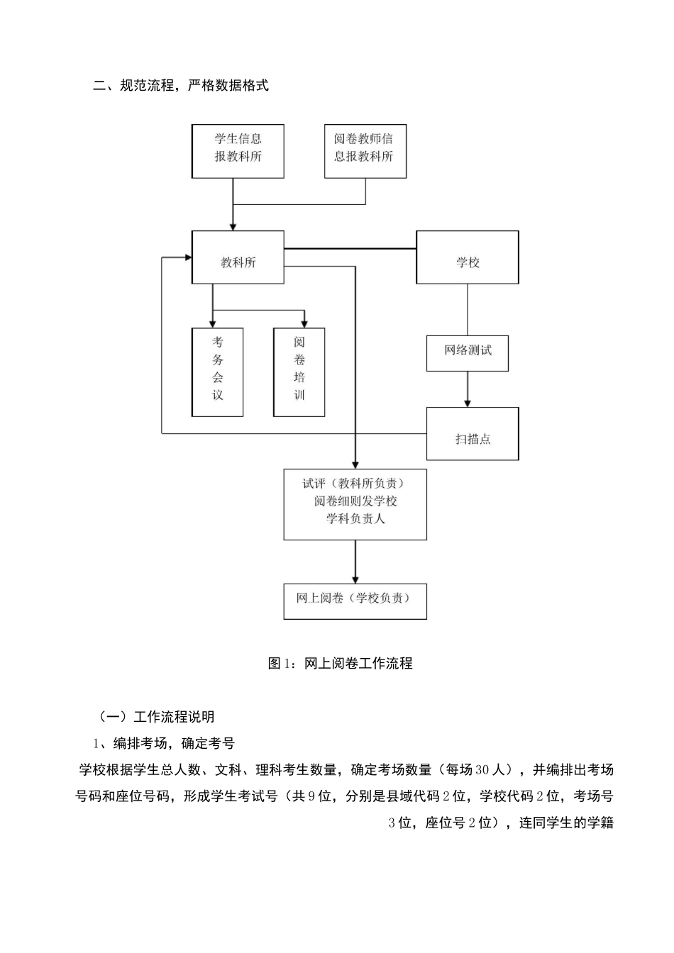 网上阅卷实施方案_第3页