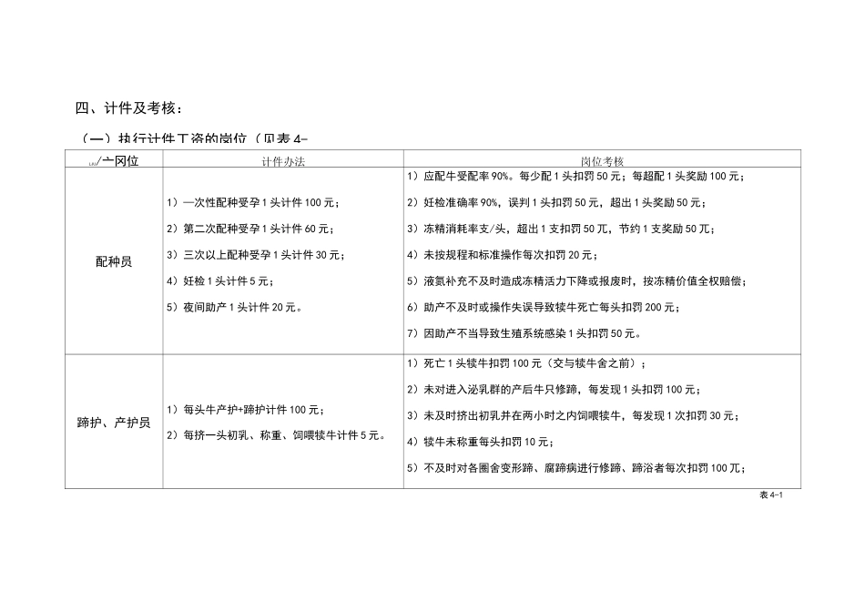 养殖场绩效考核制度_第1页