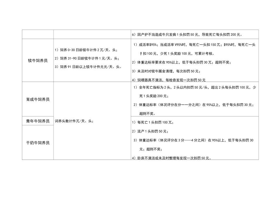 养殖场绩效考核制度_第2页