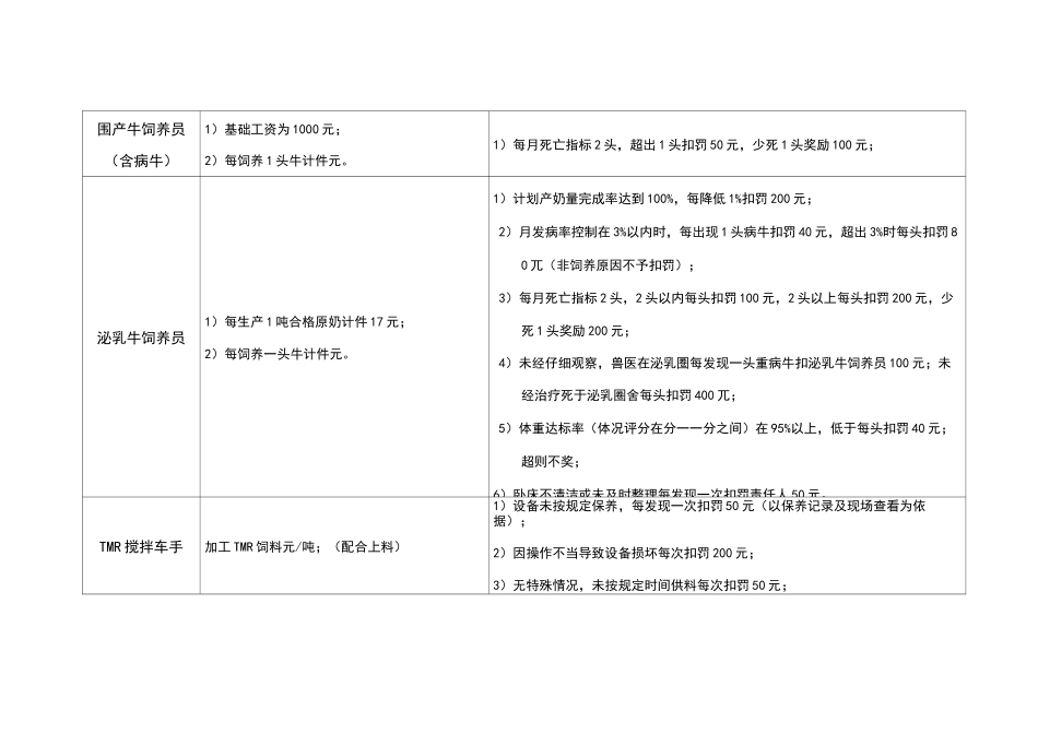 养殖场绩效考核制度_第3页