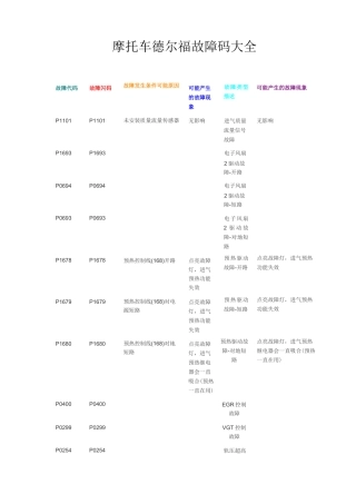 摩托车德尔福故障码大全