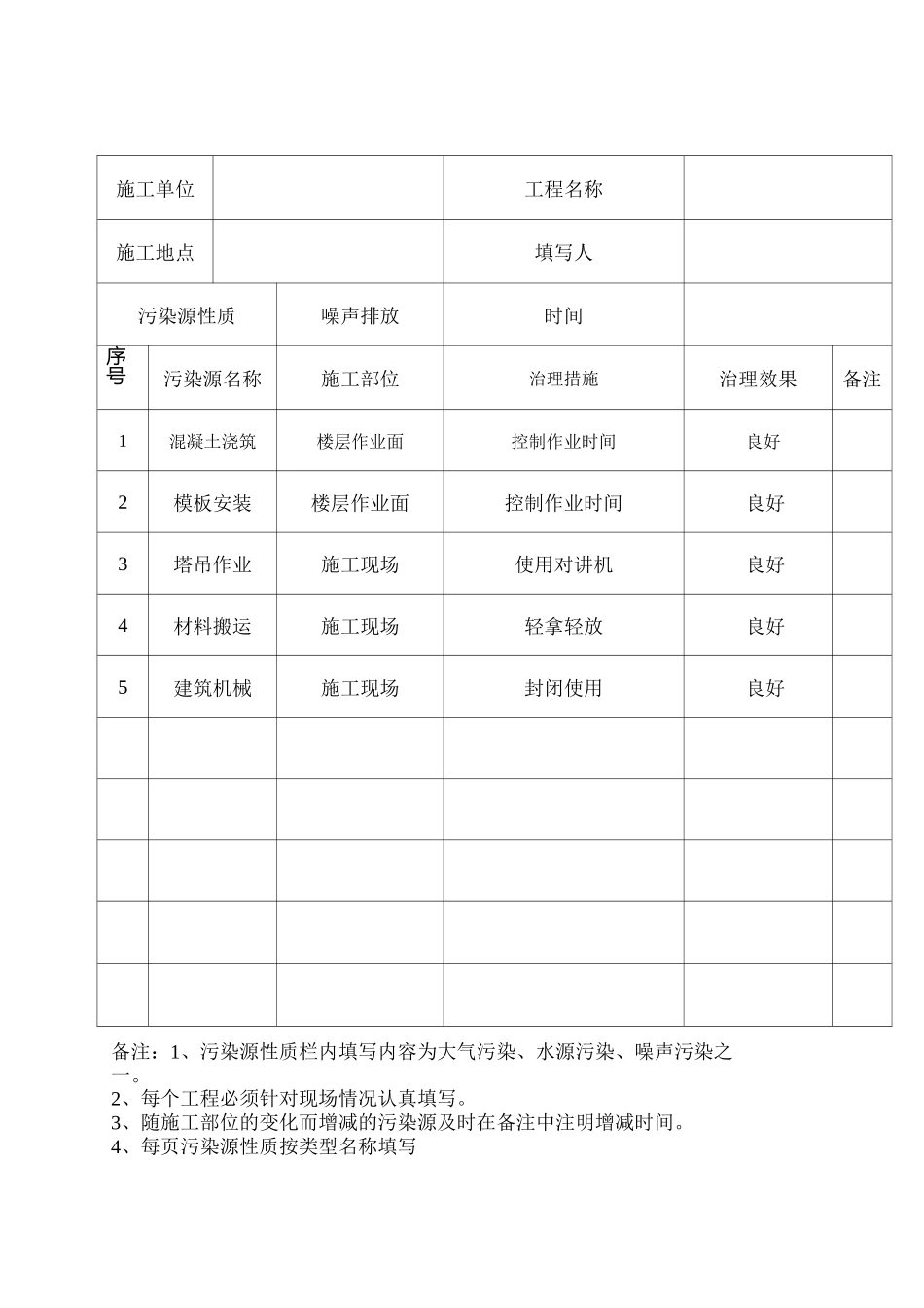 施工现场污染源登记表_第1页