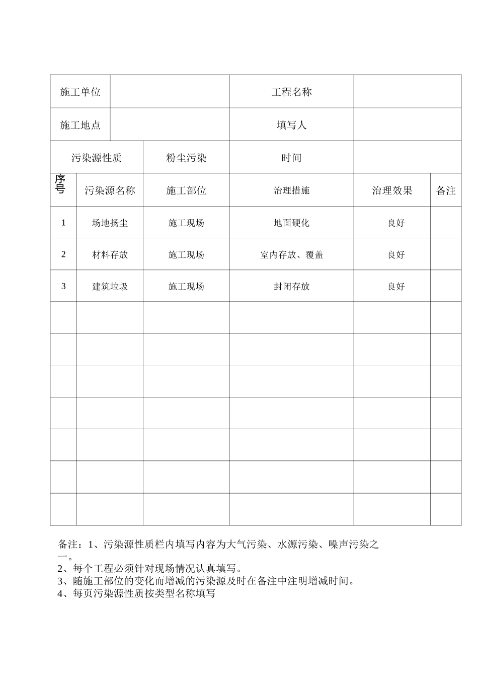 施工现场污染源登记表_第2页