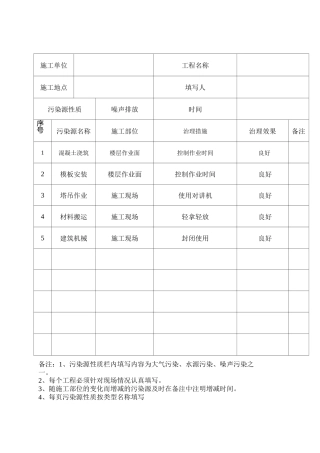施工现场污染源登记表