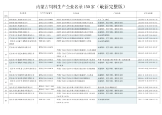 内蒙古饲料生产企业名录150家 (最新完整版)