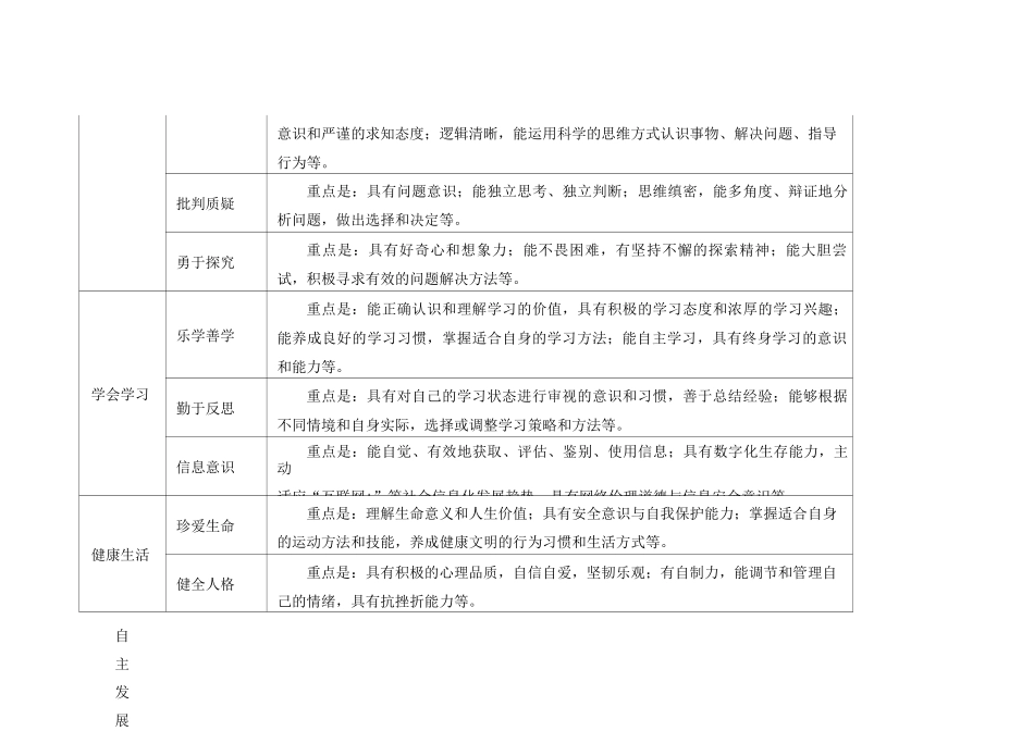 中国学生发展核心素养_第2页